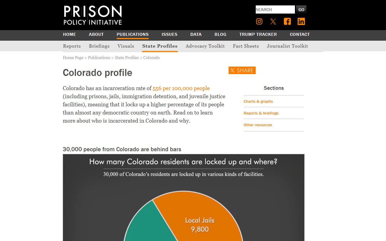 Arapahoe County jail population context: Prison Policy Initiative Colorado incarceration profile